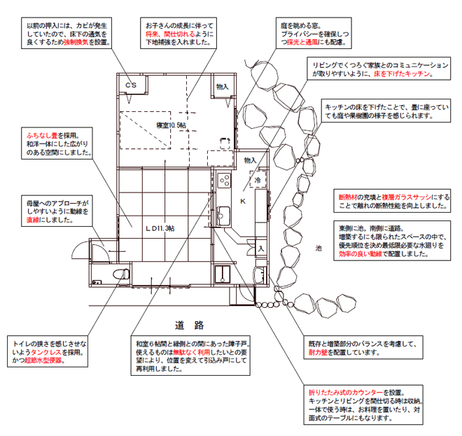 間取り図比較