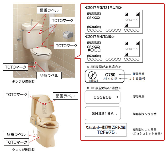 トイレの設備品番の確認方法