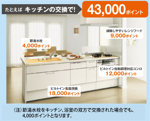 キッチンのリフォームでもらえるポイント キッチンのリフォームでもらえるポイント